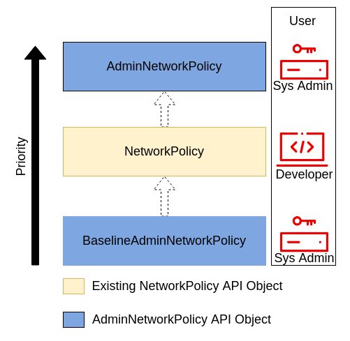 Gateway API Model